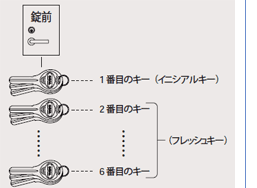 �q���Ή��^V-KCH-BE�V�X�e���̐}